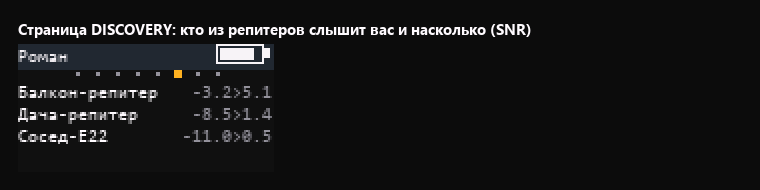 Страница DISCOVERY: кто из репитеров слышит вас и насколько